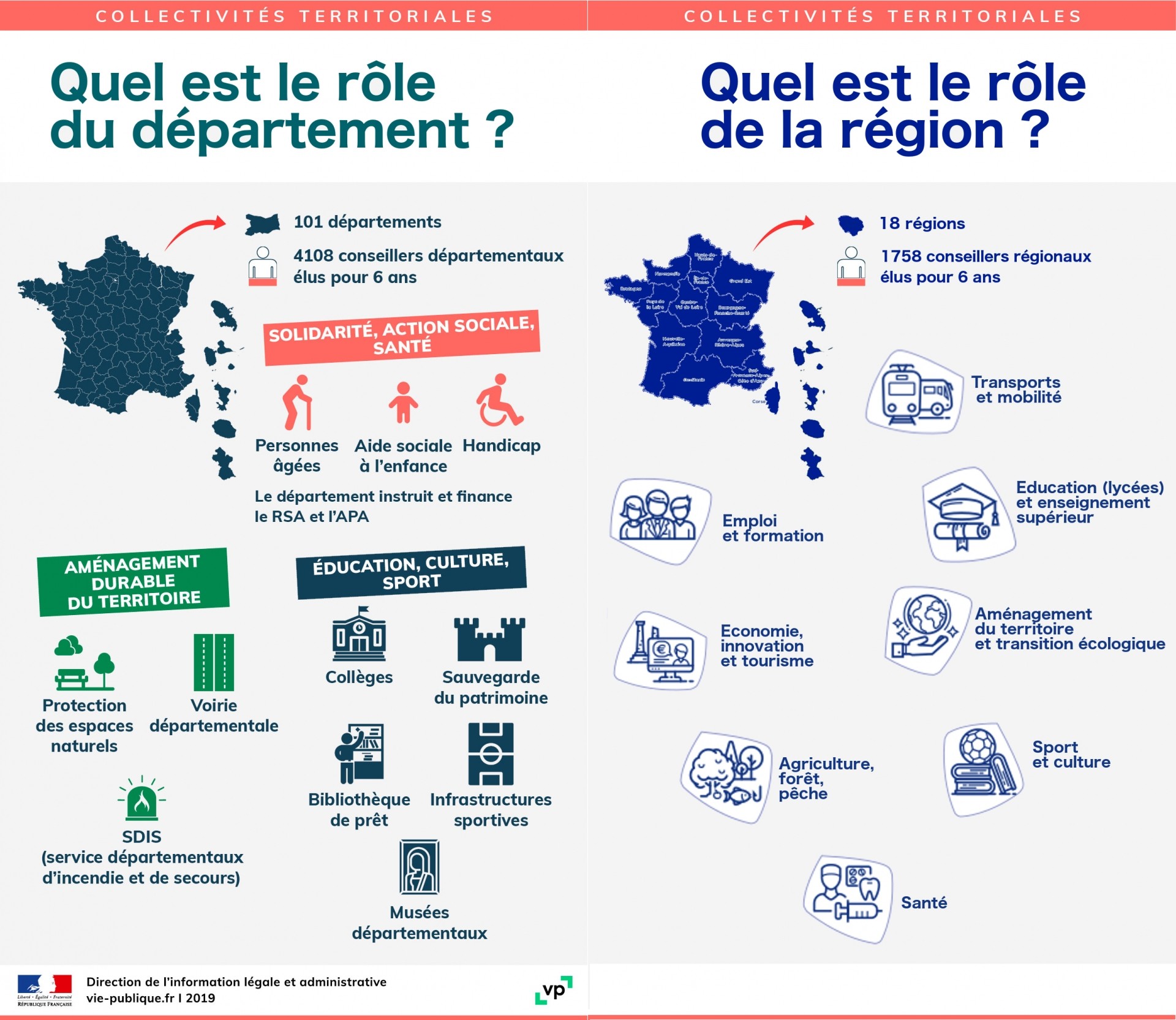 Elections départementales et régionales