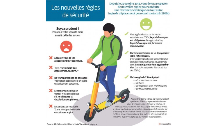 photo Règles de circulation en trottinette électrique