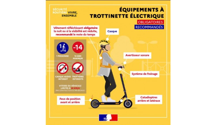 photo Règles de circulation en trottinette électrique